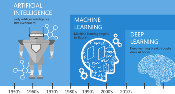 IA e Machine Learning